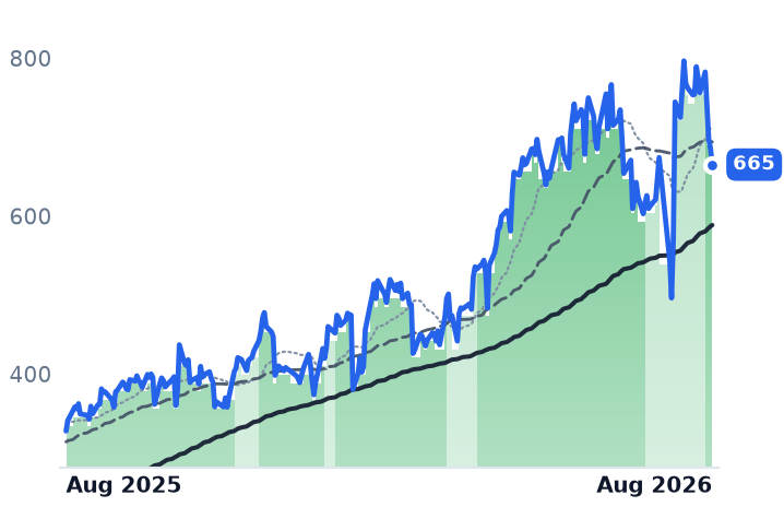 IESC 12-month price