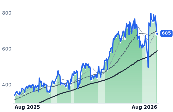 IESC 12-month price