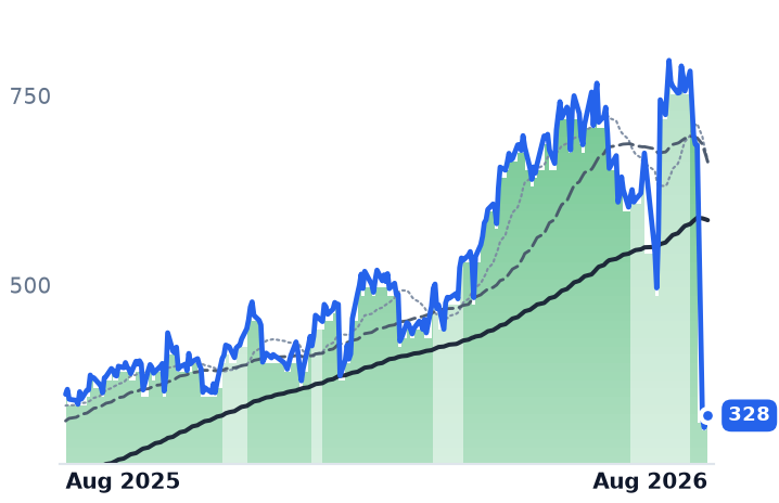 IESC 12-month price