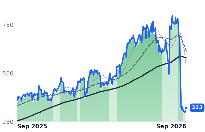 IESC 12-month price