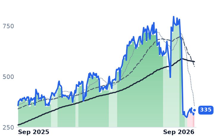 IESC 12-month price