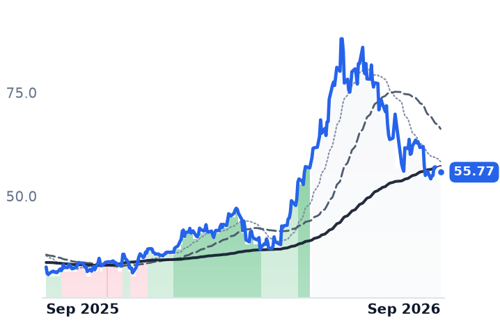 IFX.DE 12-month price