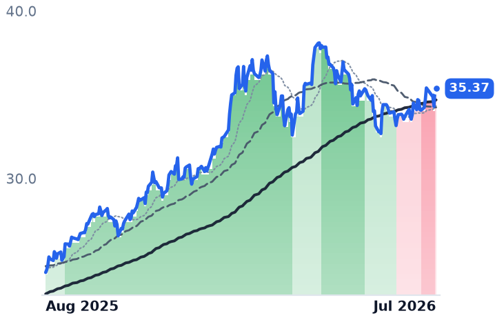 ILF 12-month price