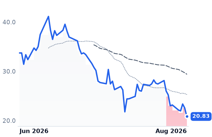 INIO 12-month price
