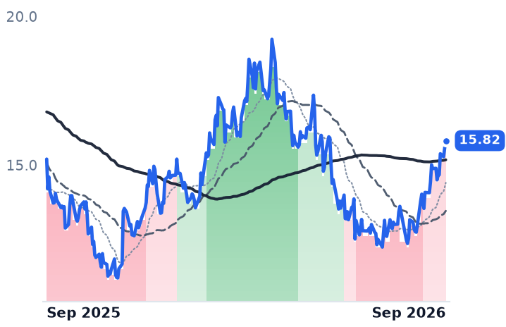 INR 12-month price