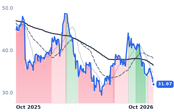 IP 12-month price