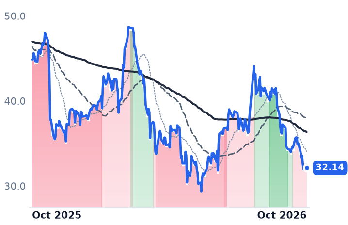 IP 12-month price