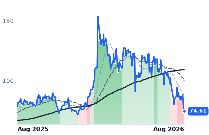 IPGP 12-month price