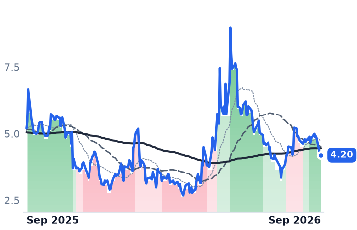 IPWR 12-month price