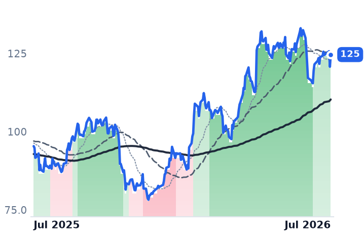 IRM 12-month price