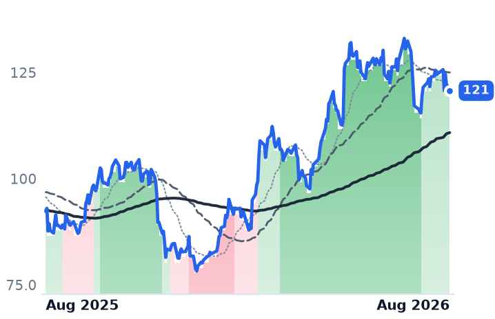 IRM 12-month price