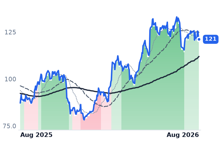 IRM 12-month price
