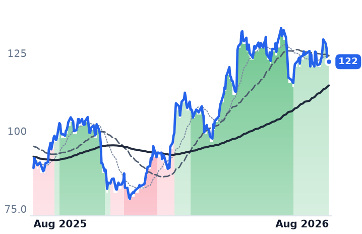 IRM 12-month price