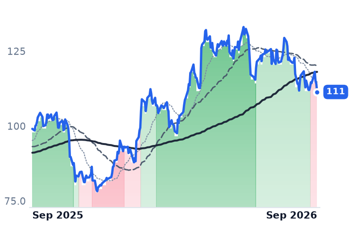 IRM 12-month price