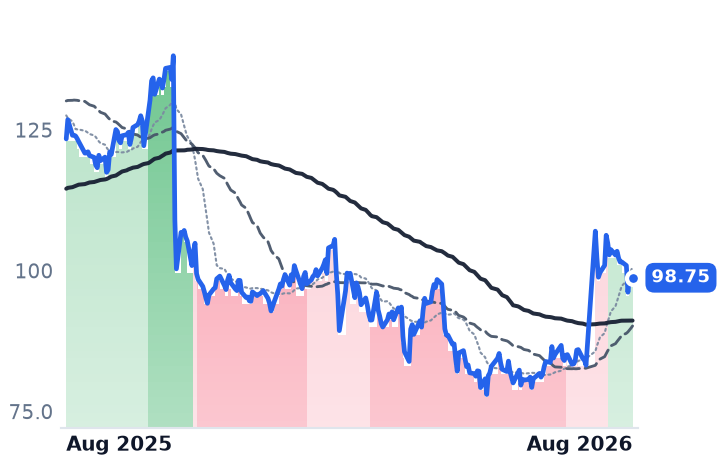 ITRI 12-month price