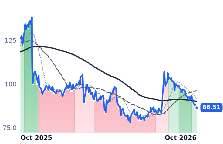 ITRI 12-month price