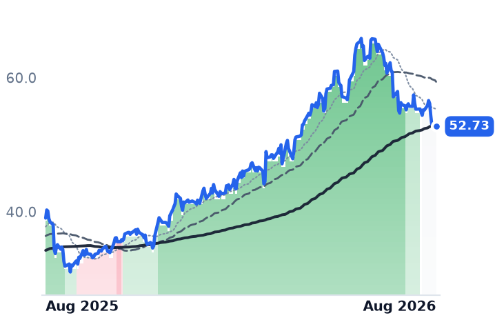 ITRN 12-month price