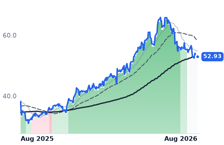 ITRN 12-month price