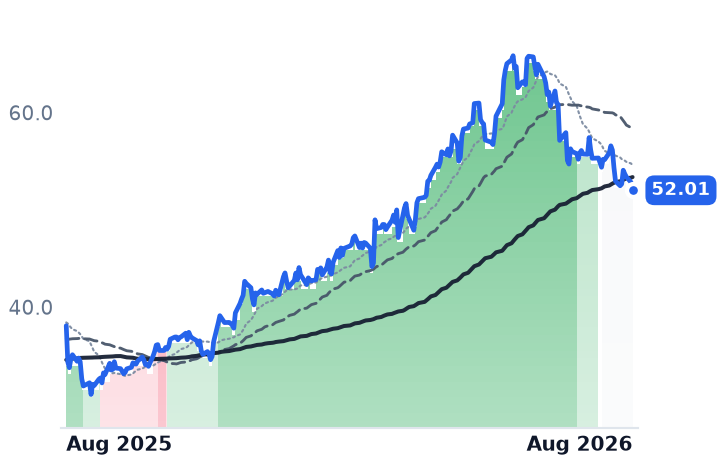 ITRN 12-month price