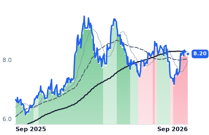 ITUB 12-month price