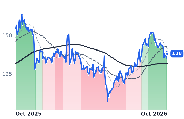 J 12-month price