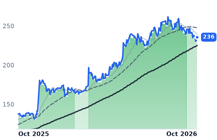 JAZZ 12-month price