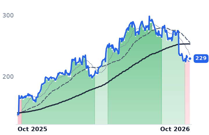 JBHT 12-month price