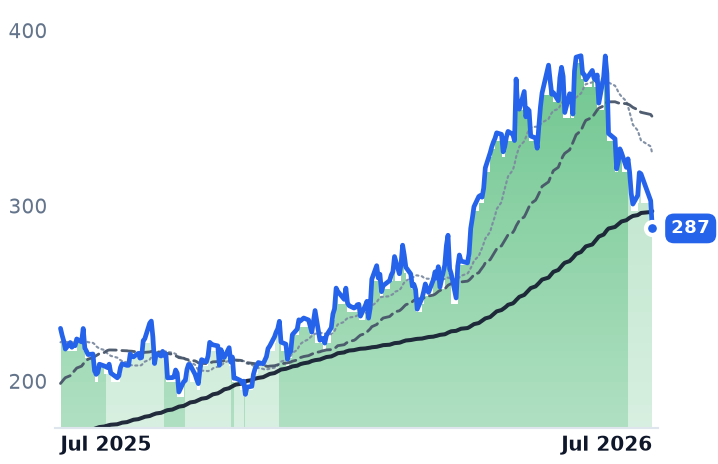 JBL 12-month price