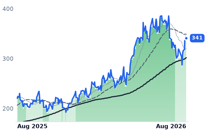 JBL 12-month price