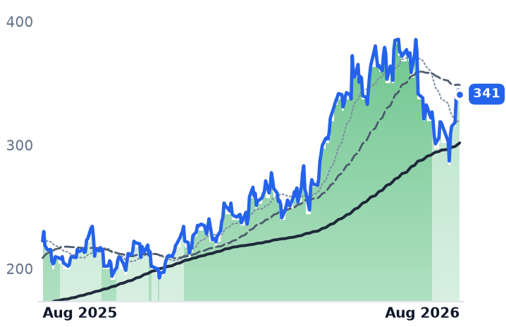 JBL 12-month price