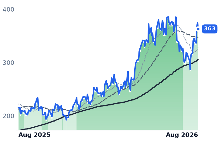 JBL 12-month price
