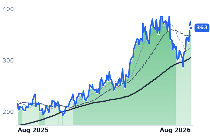 JBL 12-month price