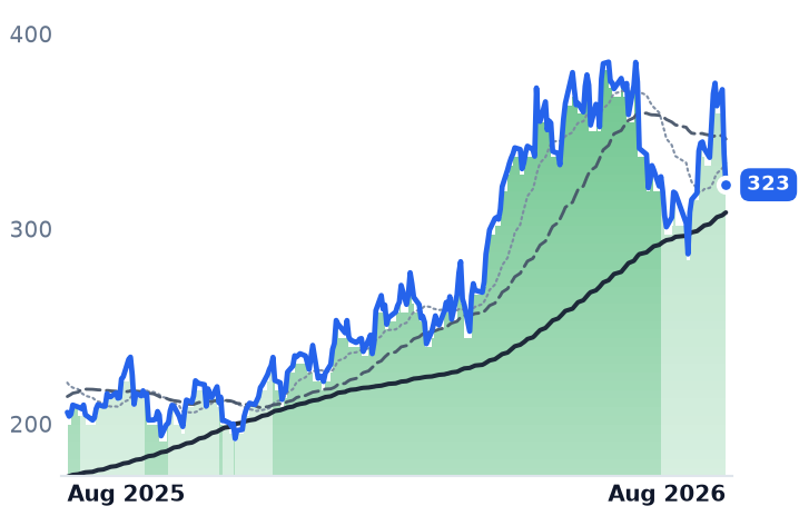 JBL 12-month price