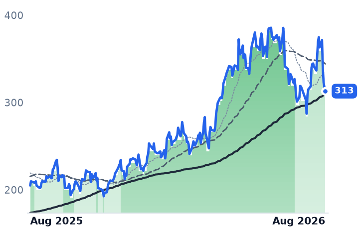 JBL 12-month price