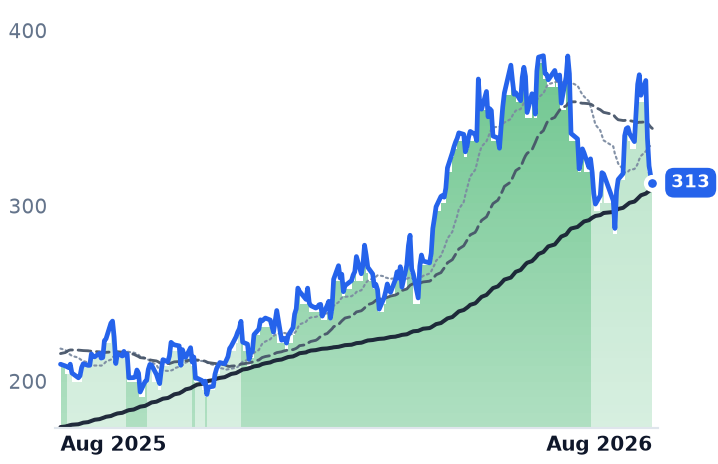 JBL 12-month price