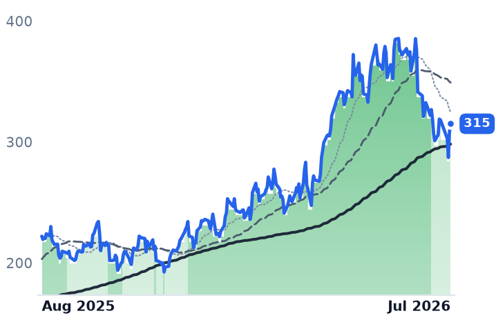 JBL 12-month price