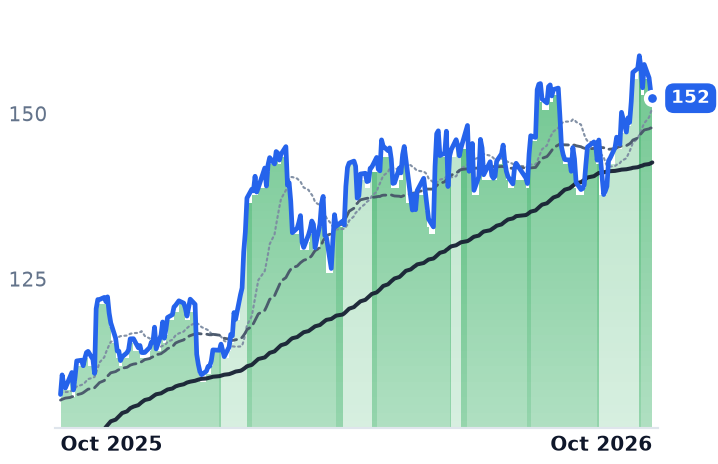 JCI 12-month price