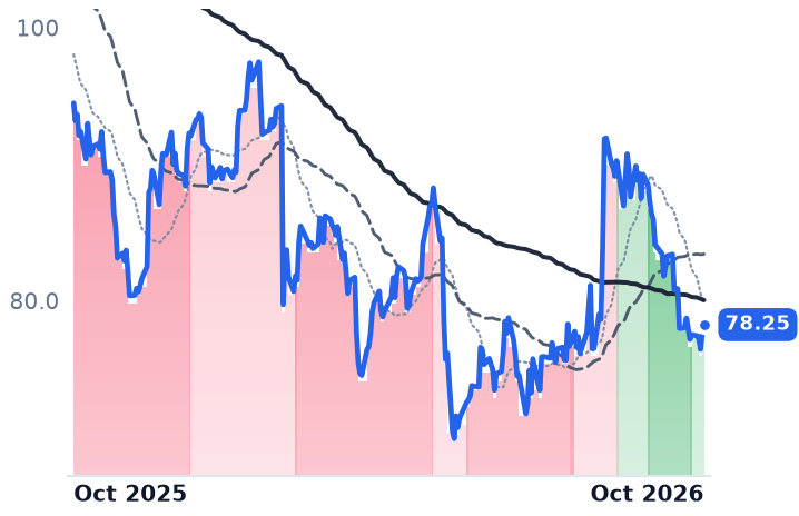 JJSF 12-month price