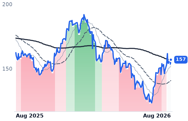 JKHY 12-month price