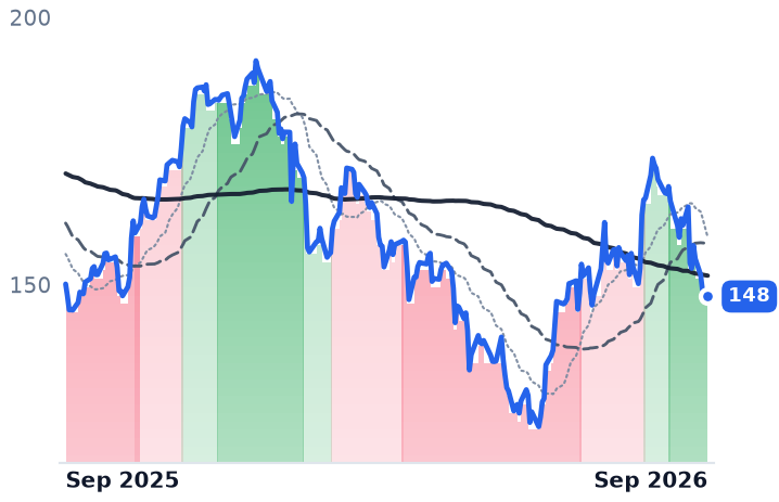 JKHY 12-month price