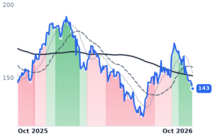 JKHY 12-month price