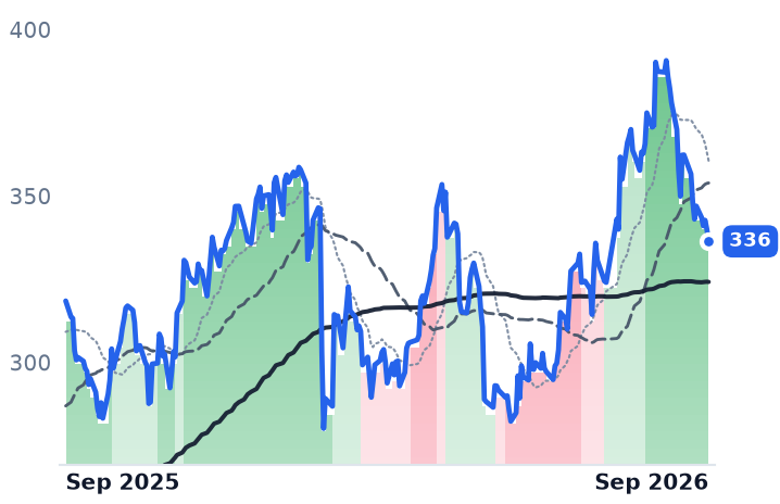JLL 12-month price