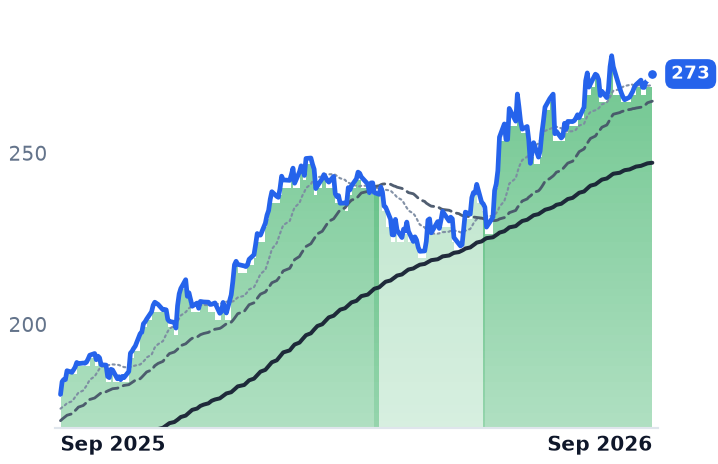 JNJ 12-month price