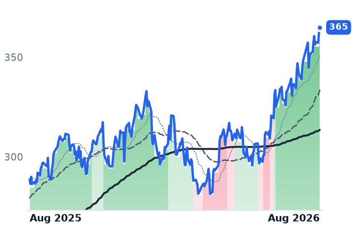 JPM 12-month price