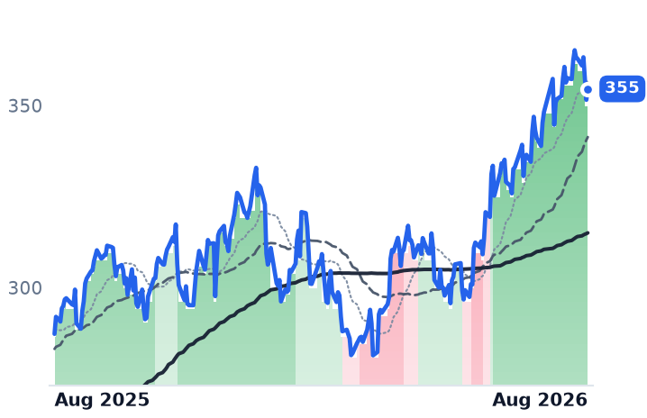 JPM 12-month price