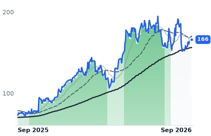KALU 12-month price