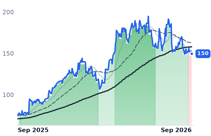 KALU 12-month price