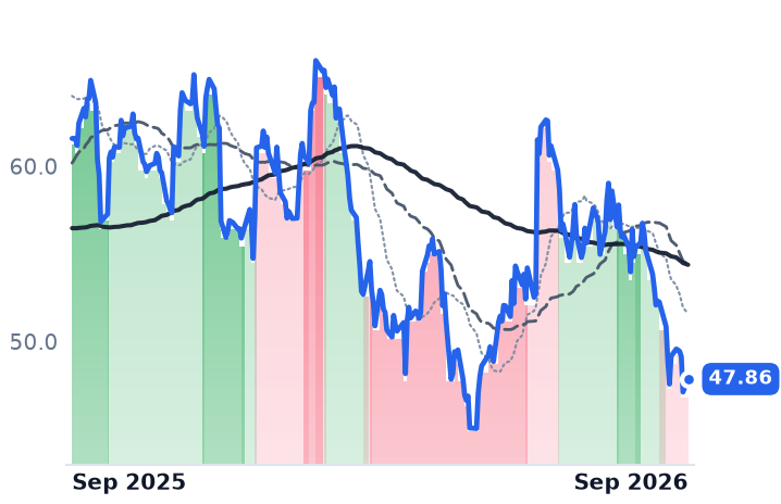 KBH 12-month price