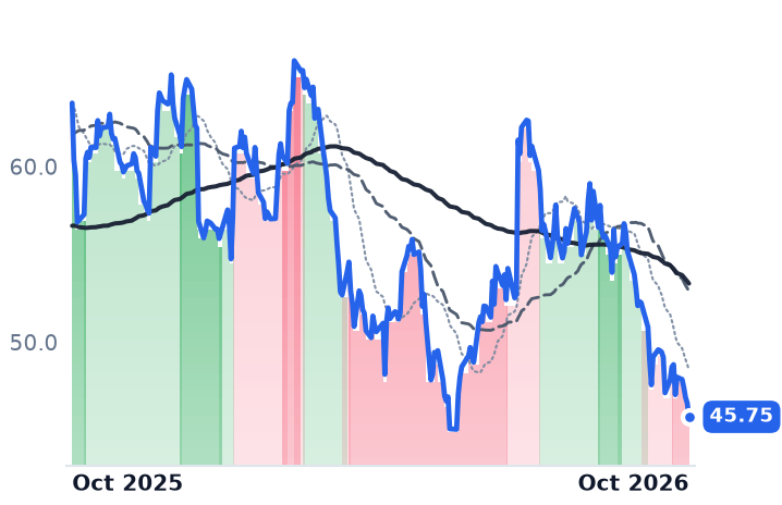 KBH 12-month price