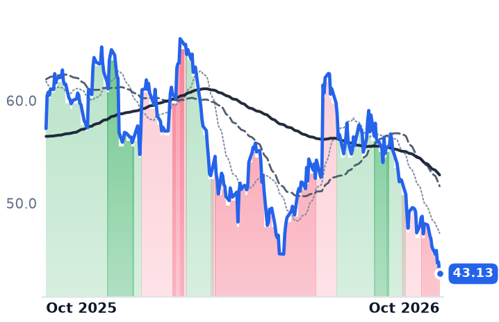 KBH 12-month price